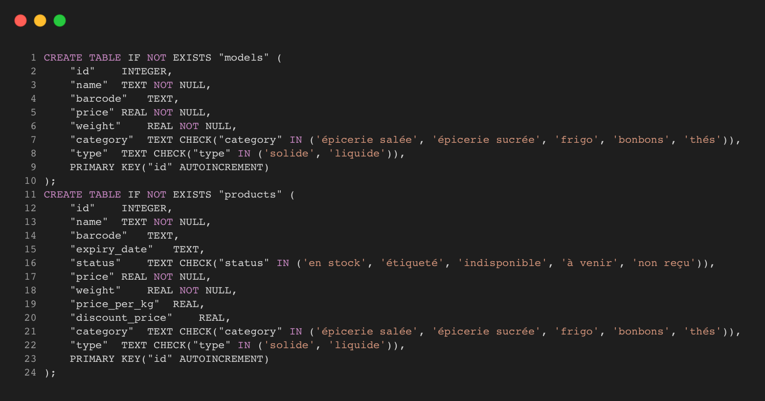 Capture du SQL de la base de données